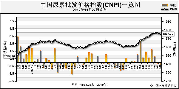 Ј嵭rFСµ(1120-1124)