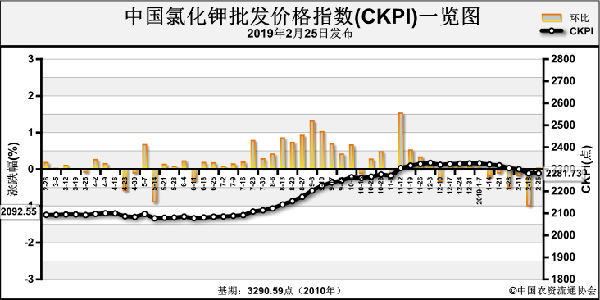 Ȼ⛃rP cPעȴr(218-222)