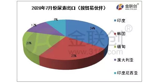 20207س18.11fͬȜp32.17%