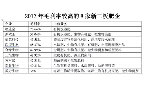 28I30.17|ԪL13.17%