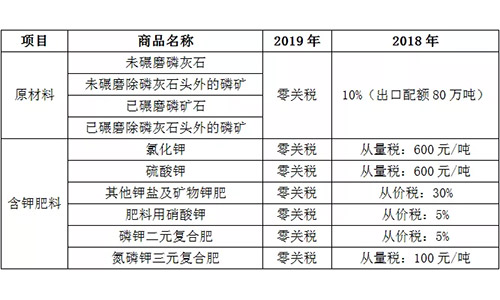 2019껯ʳP׃aʲôӰ
