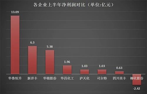 22һй˾Fӯ36.9|Ԫͬ½35.1%